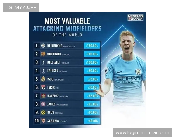 巴萨求购德布劳内式手：引领足球新风潮的“神器”揭秘